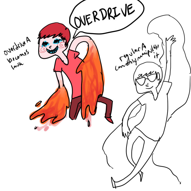 Overdriver3 Deviantart OVERDRIVE by aaghost on DeviantArt