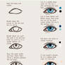 Eye Tutorial