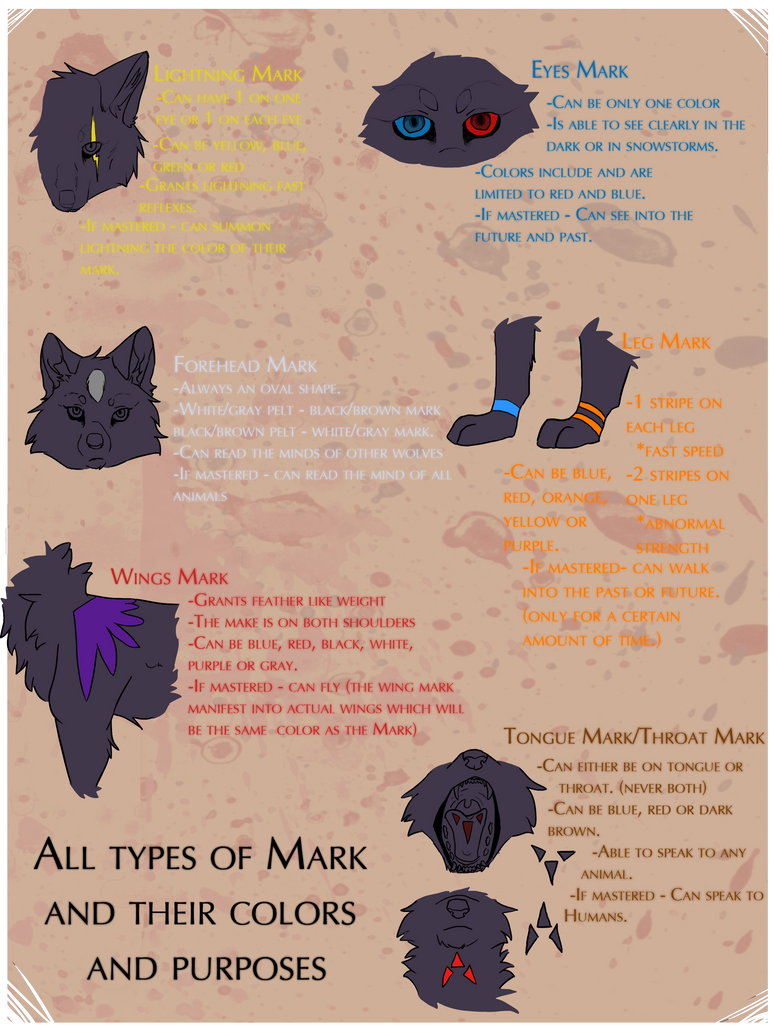 The types of marks by PenguinEatsCarrots on DeviantArt