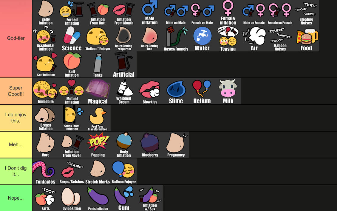 Inflation tier list (up to date) by MegaBaboon on DeviantArt