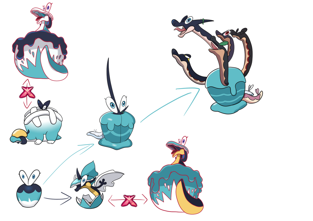 Liko Applin Evolution Chart by TheTeapotTanuki on DeviantArt