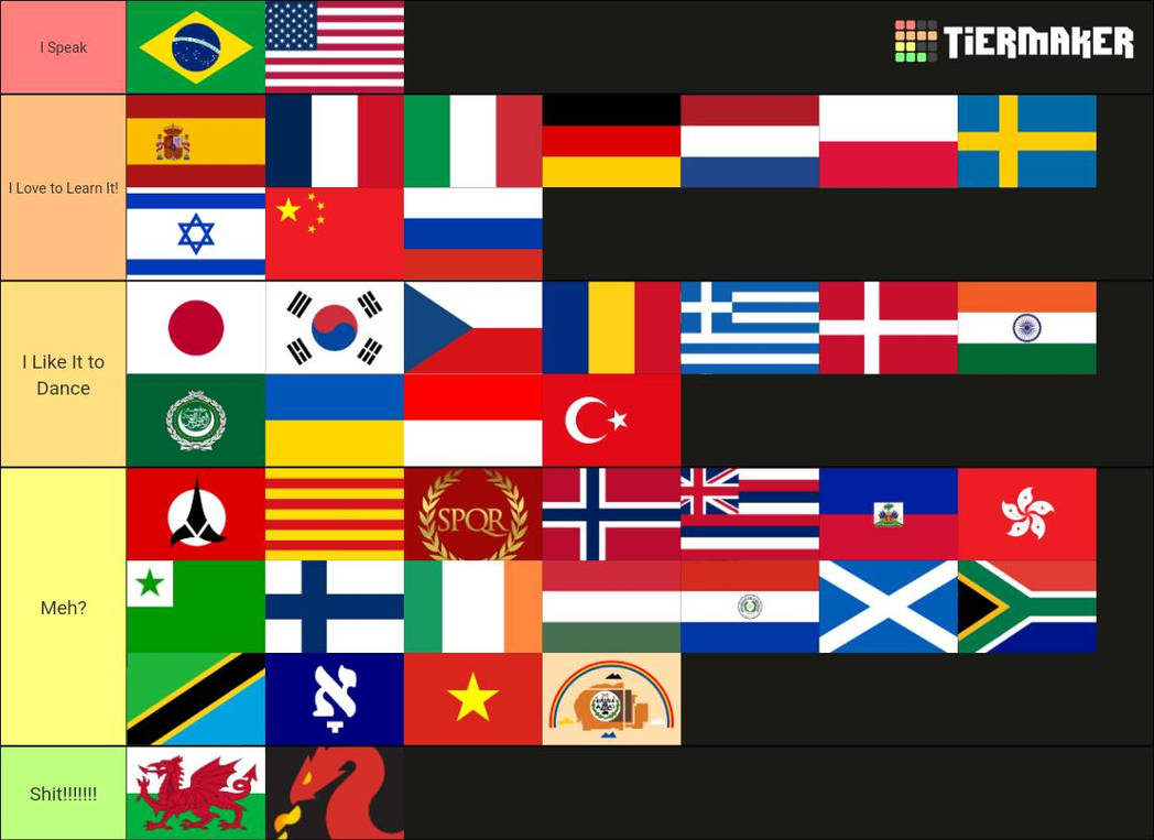 Worst Language Best and Worst Languages Duolingo List by DanielTubeIsBack on DeviantArt