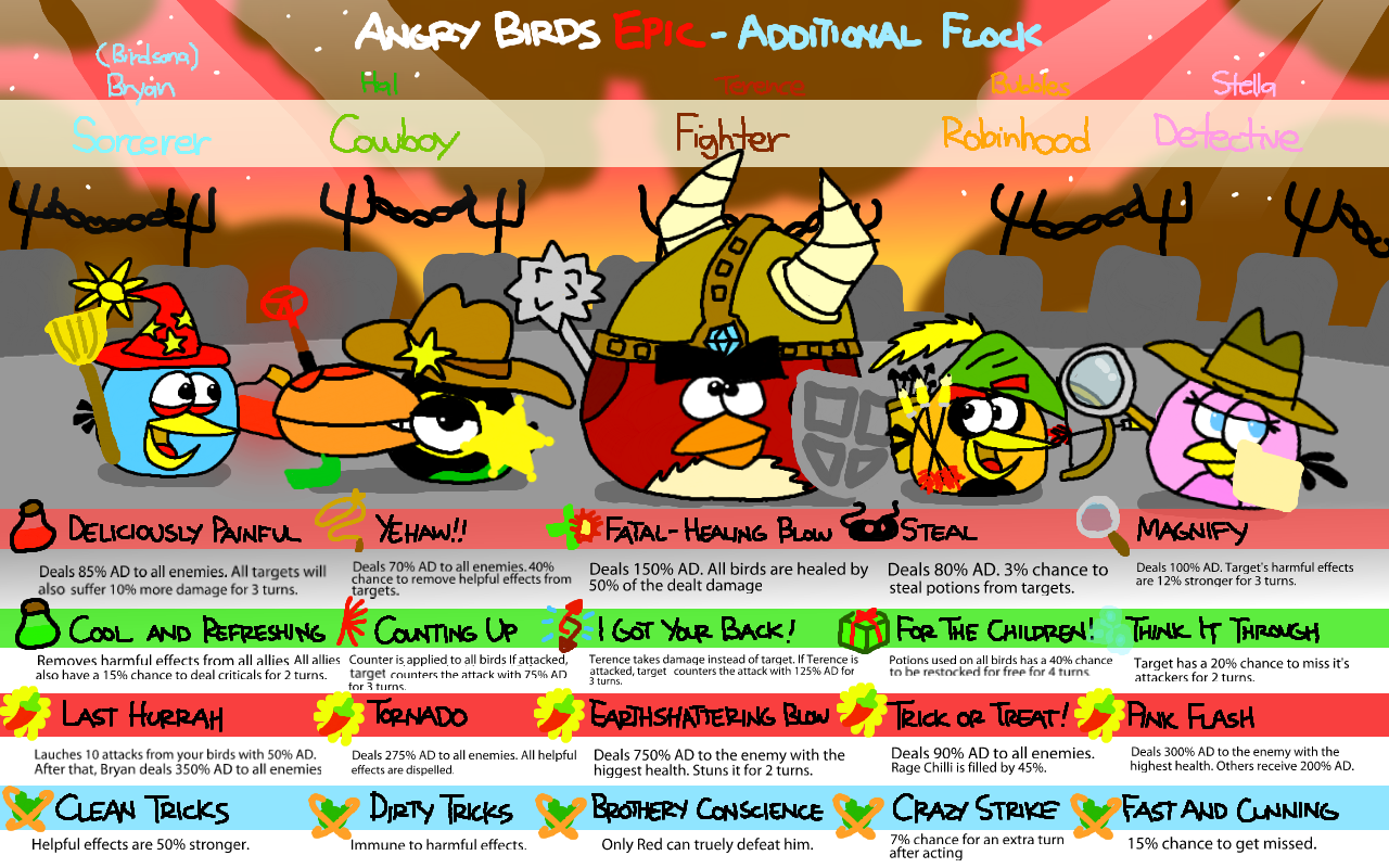 Angry Birds Epic - Classes of the Additional Flock