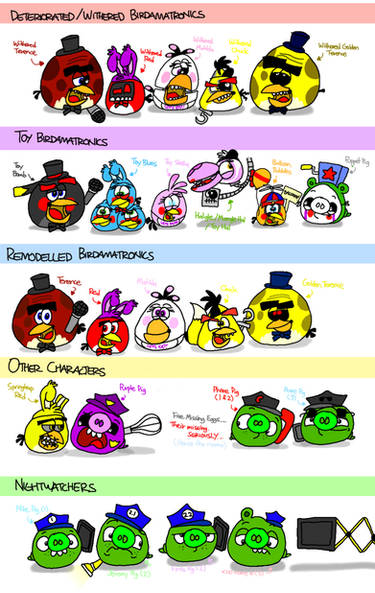 Angry Birds Epic Concept: Bubbles by artsymongoose on DeviantArt
