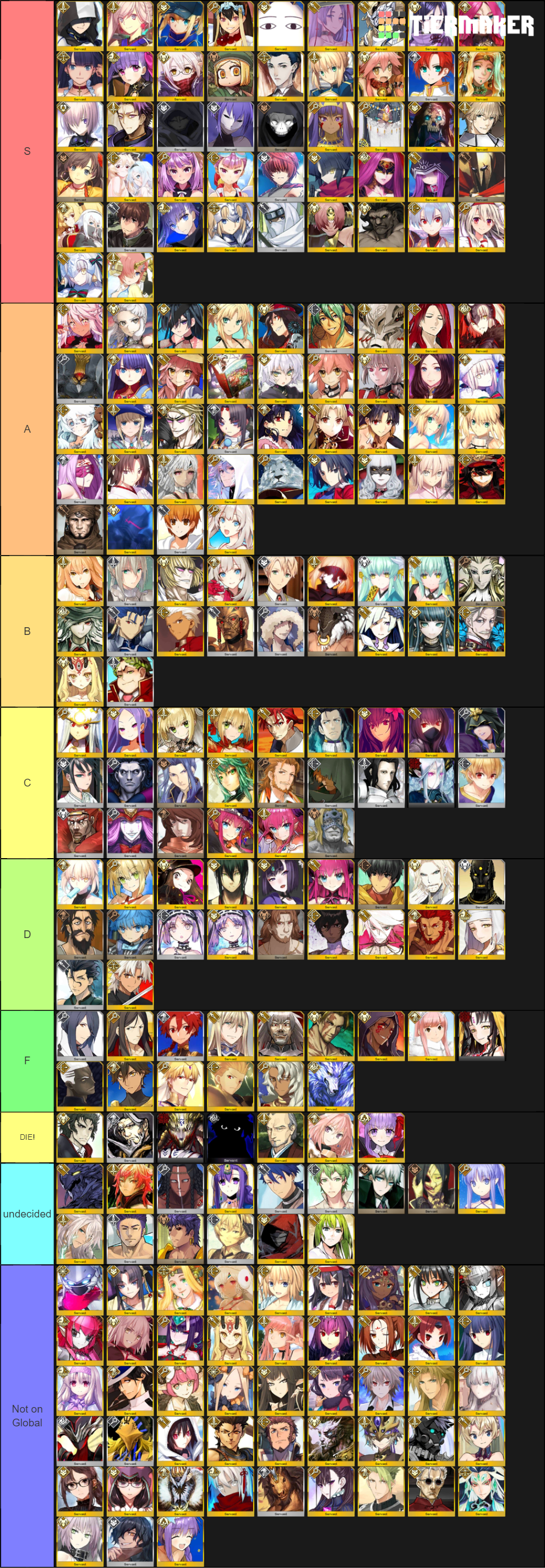 shippable genshin impact tier list by SliceOfPink on DeviantArt