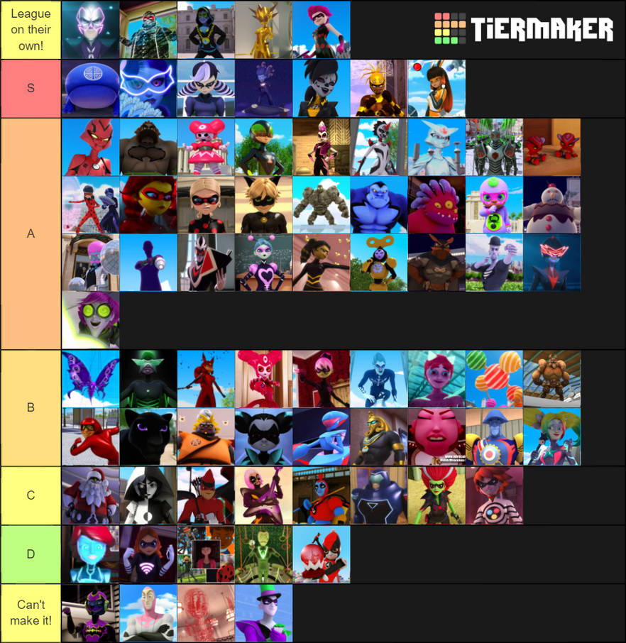 Miraculous Ladybug (baddies) power tier list by VinPhu1 on DeviantArt