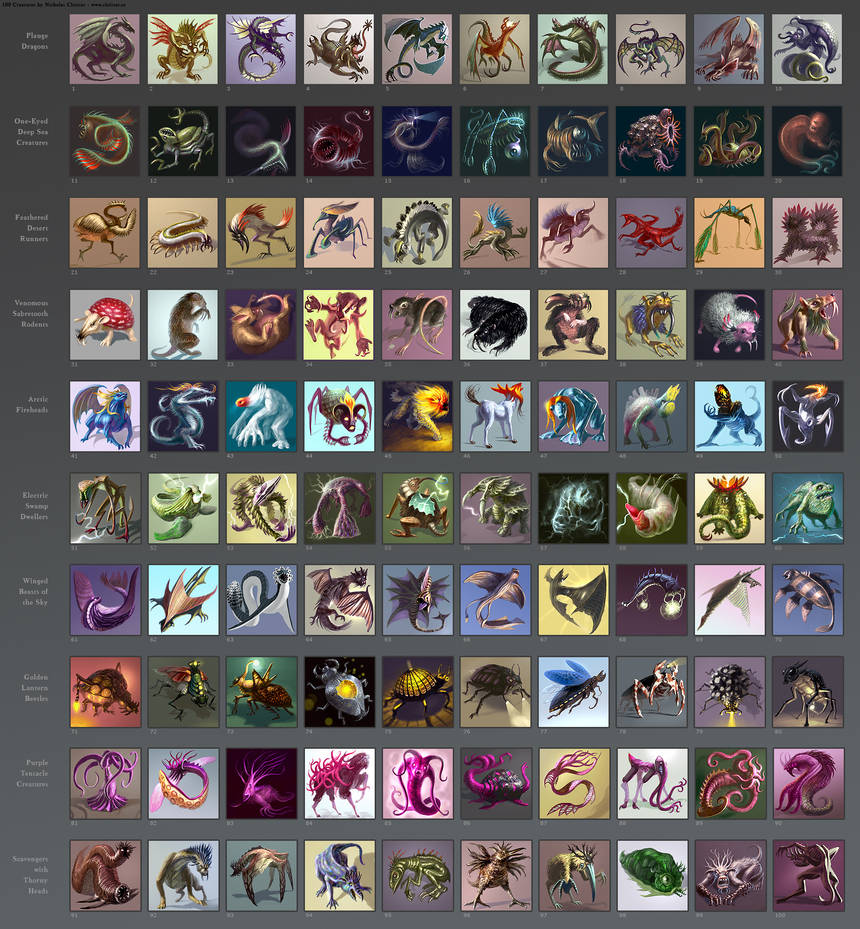 Tops Creature Types 100 creatures by Cloister on DeviantArt