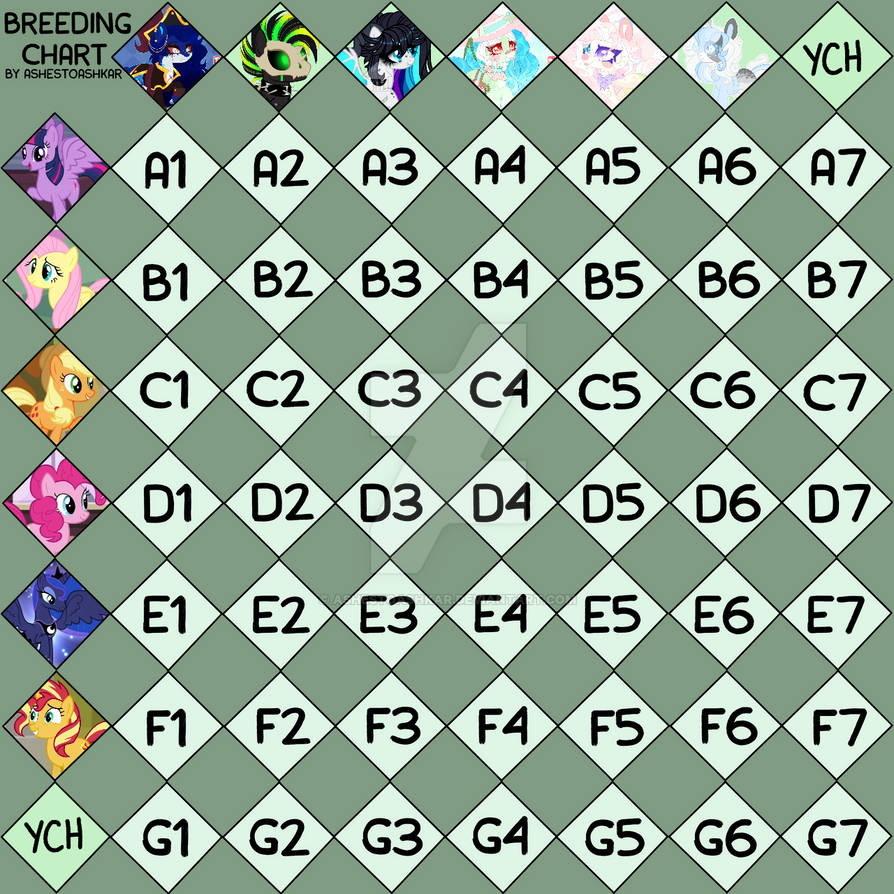 Breeding Grid Main favs breeding grid by AshesToAshkar on DeviantArt