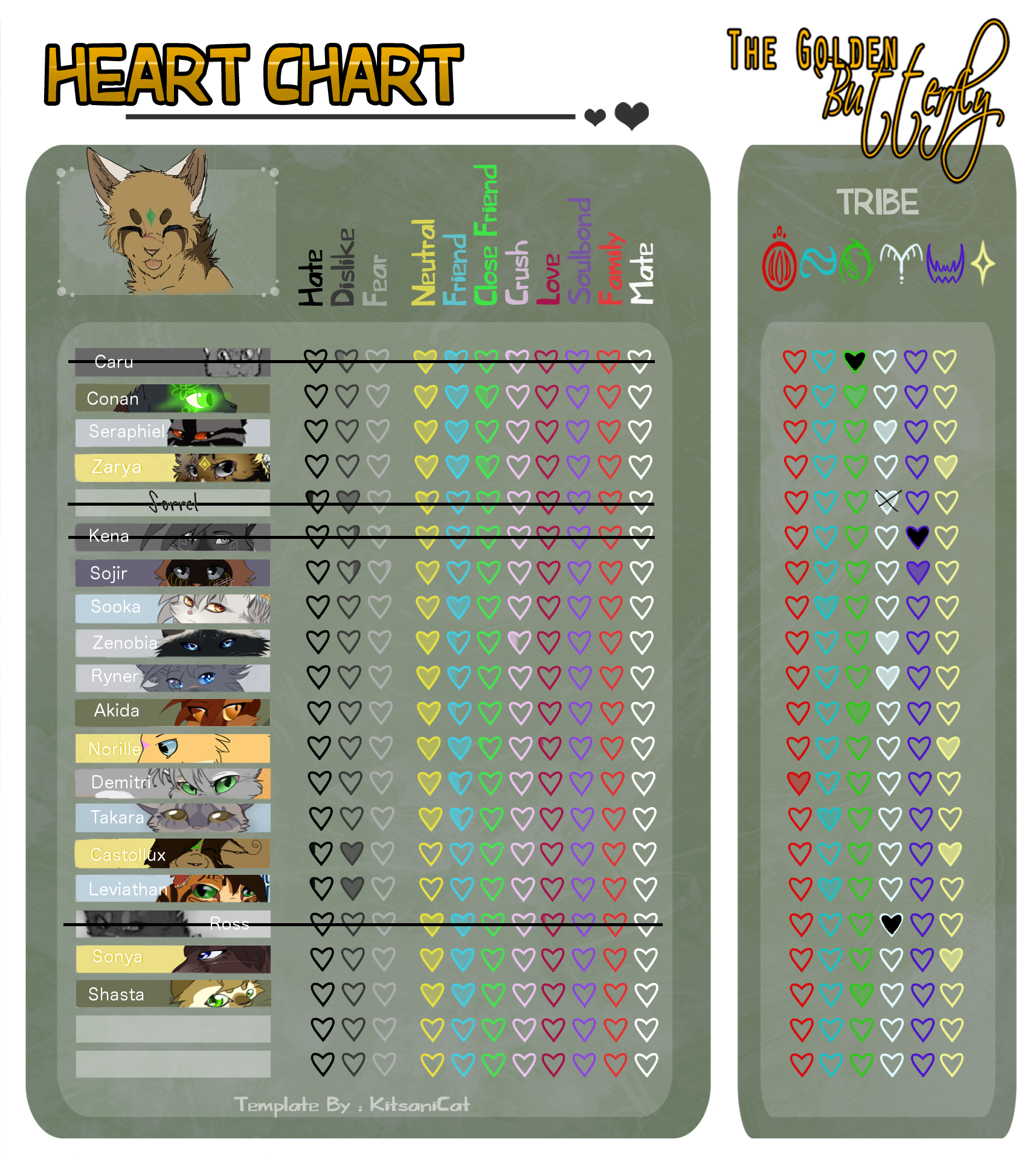 TGB -  Aeiro // Heart Chart