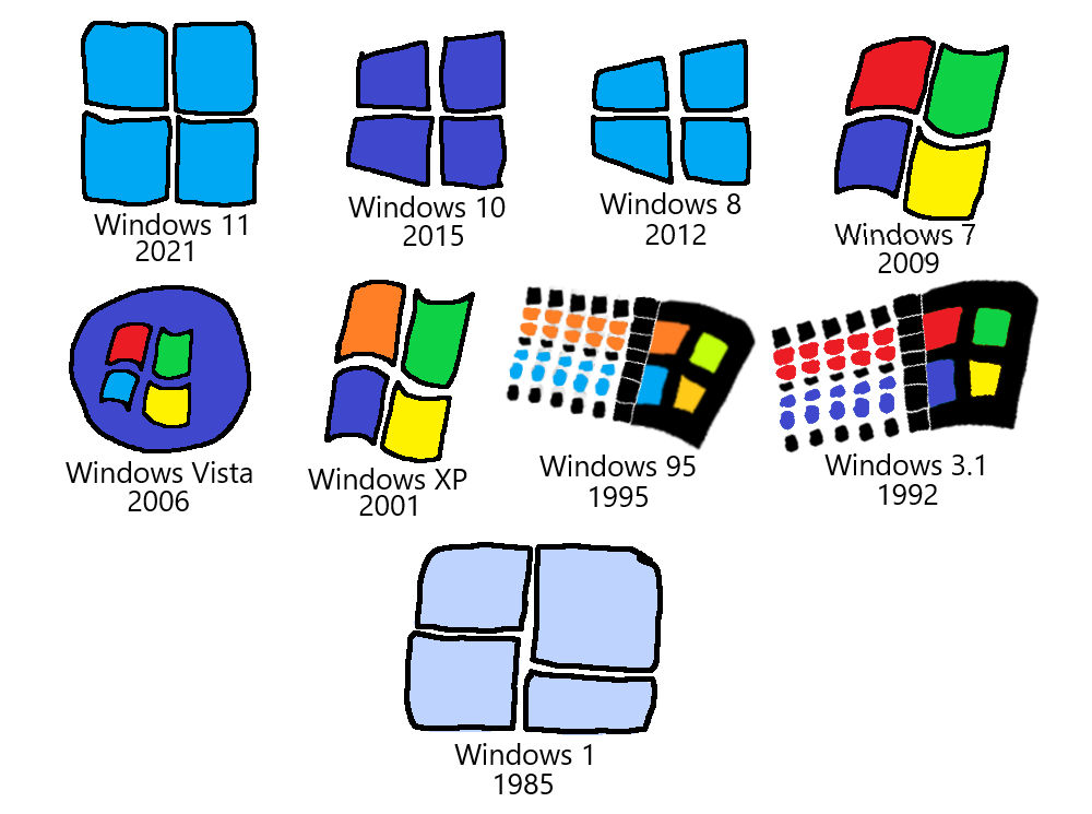 Evolution Of Windows by MrMarlon2210 on DeviantArt