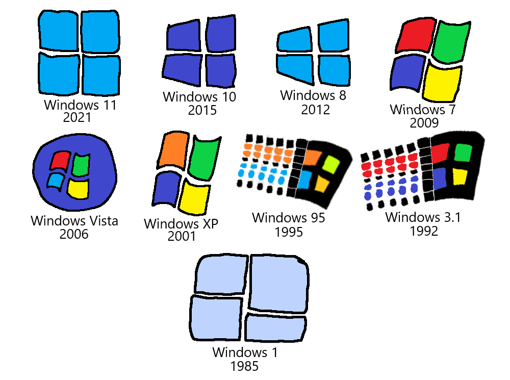 First Windows Name Evolution Of Windows by MrMarlon2210 on DeviantArt