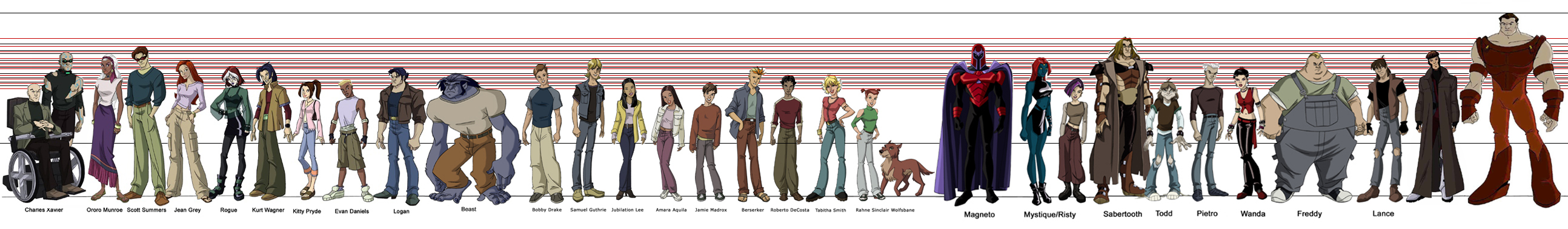 Basic Evo Height Chart