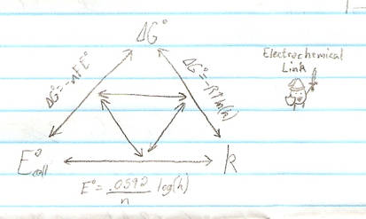 Electrochemical Link