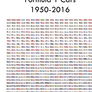 Formula 1 Cars 1950 - 2016