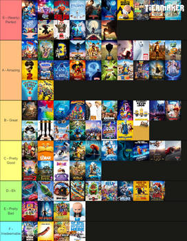 Movie Ranking Profile AnikaBoomheart02 User Profile | DeviantArt