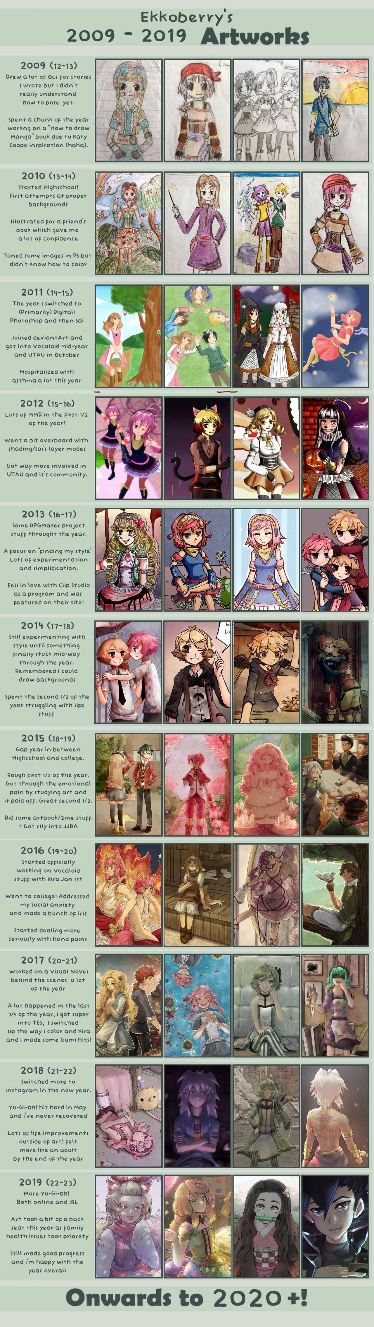 2009 Deviantart Decade of art (2009-2019) by Ekkoberry on DeviantArt