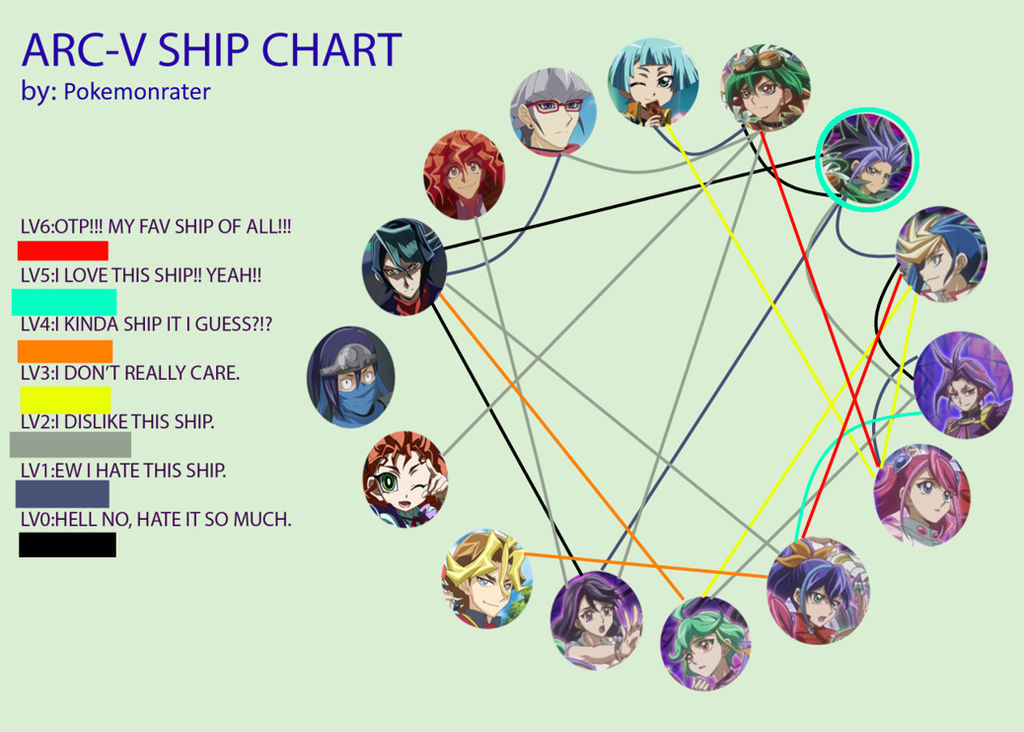 Yugioh Arc V Shipping Meme By Pokemonrater On Deviantart Yugioh Arc V Shipping Meme By Pokemonrater On Deviantart