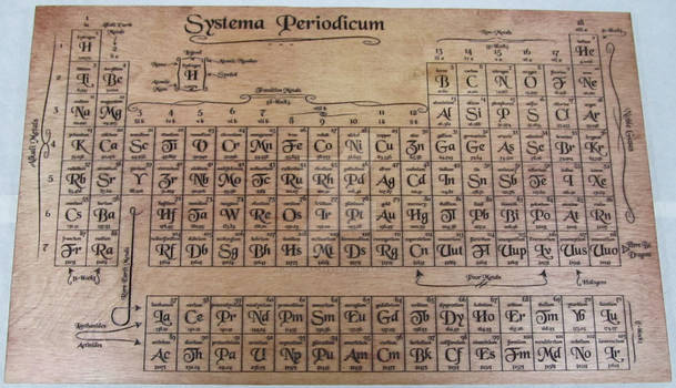Victorian-Style Periodic Table