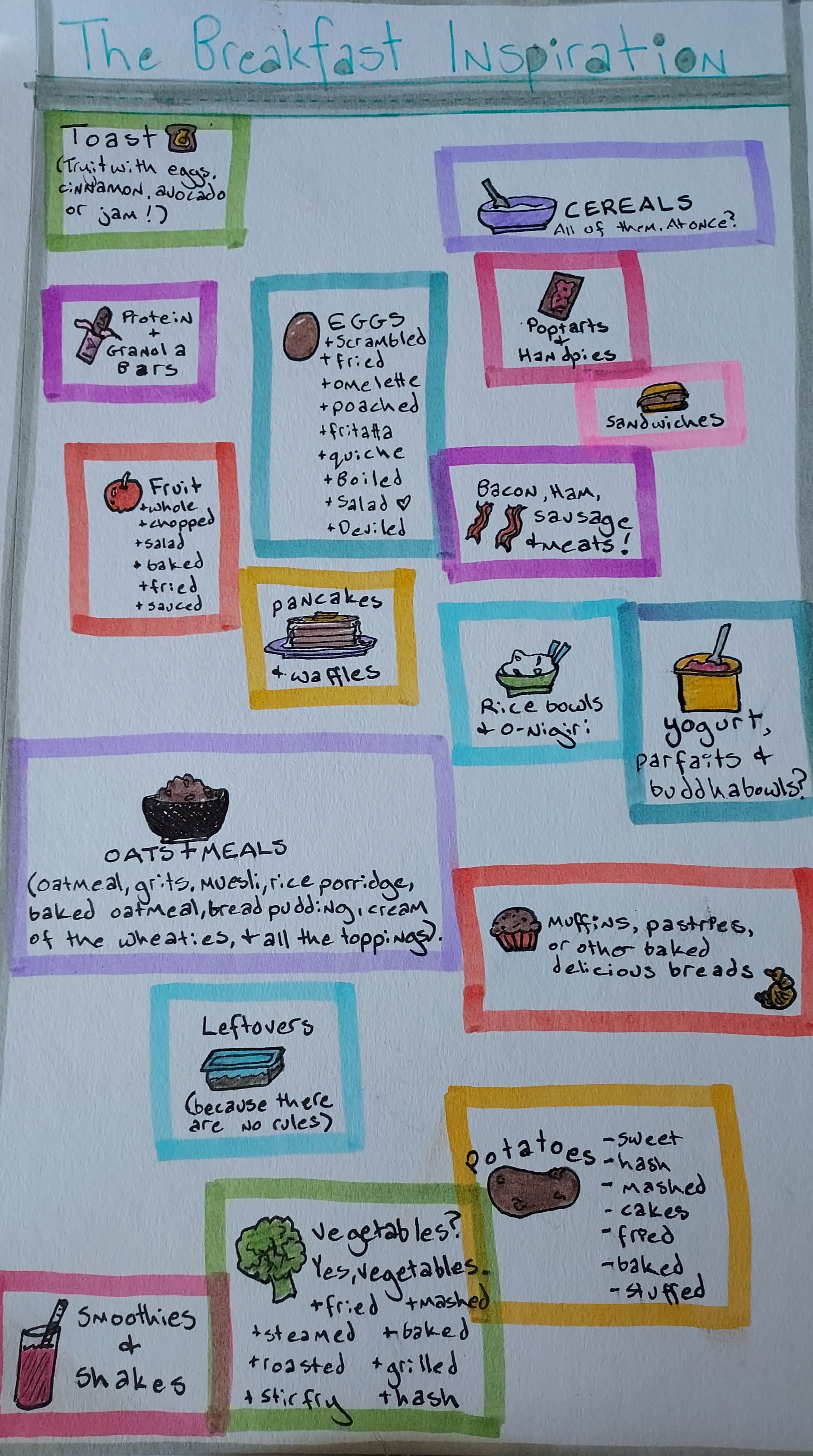 Visual Breakfast Reminder by GaurdianDemon666 on DeviantArt