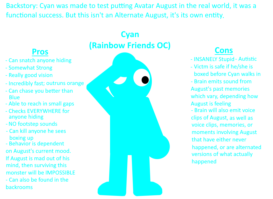 Cyan, Rainbow Friends Wiki