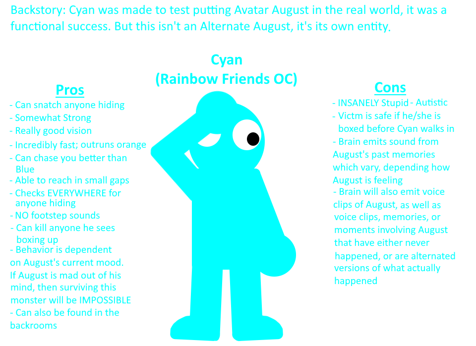 RAINBOW FRIENDS vs. ALPHABET LORE!, GameToons Wiki