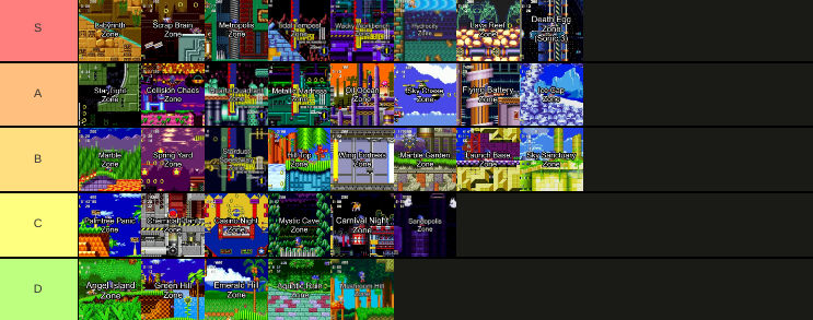 Ranking Classic Sonic Levels by how Hard they are by StarchDTurkey on ...