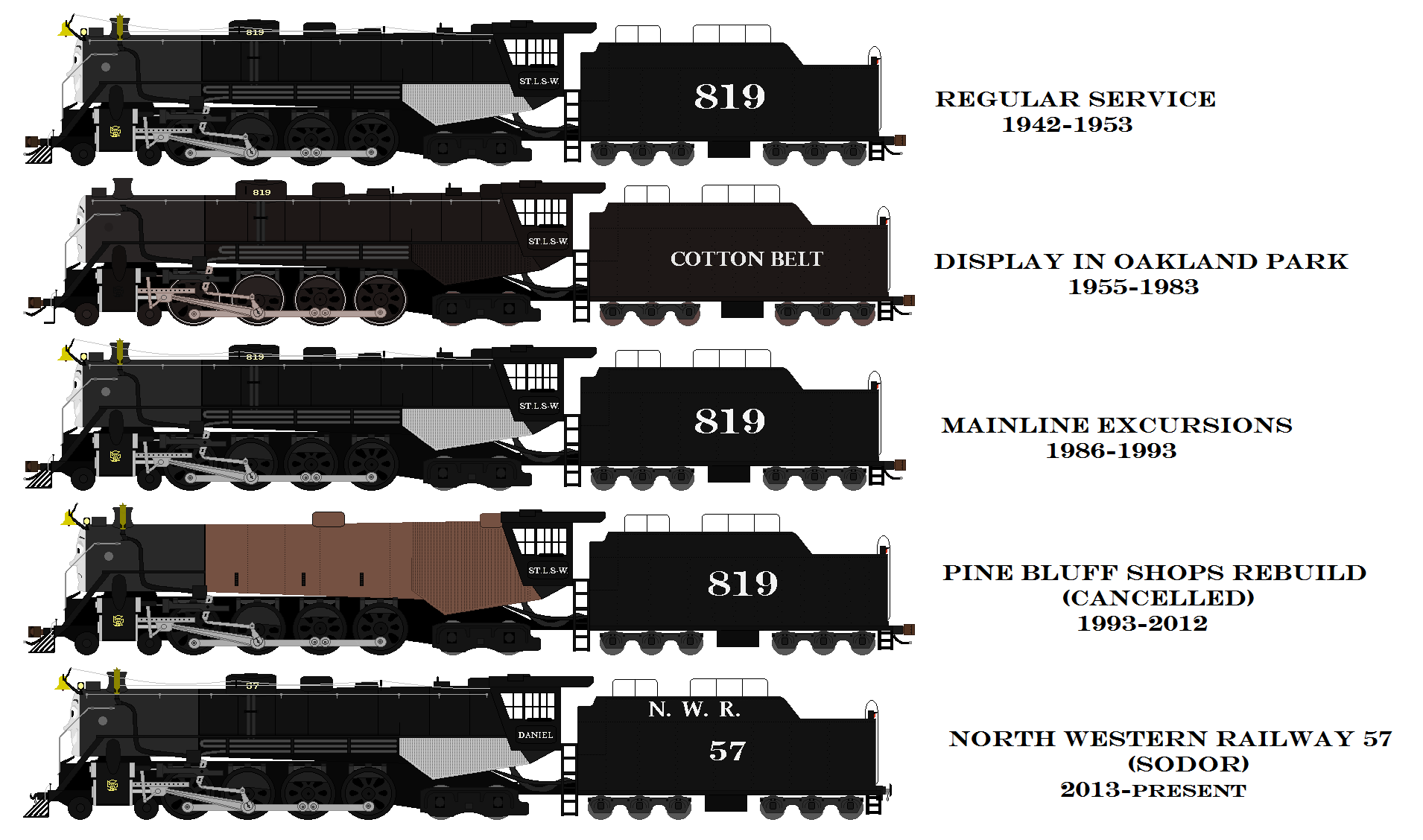 Daniel the Arkansan Engine Timeline by DanielArkansanEngine on DeviantArt