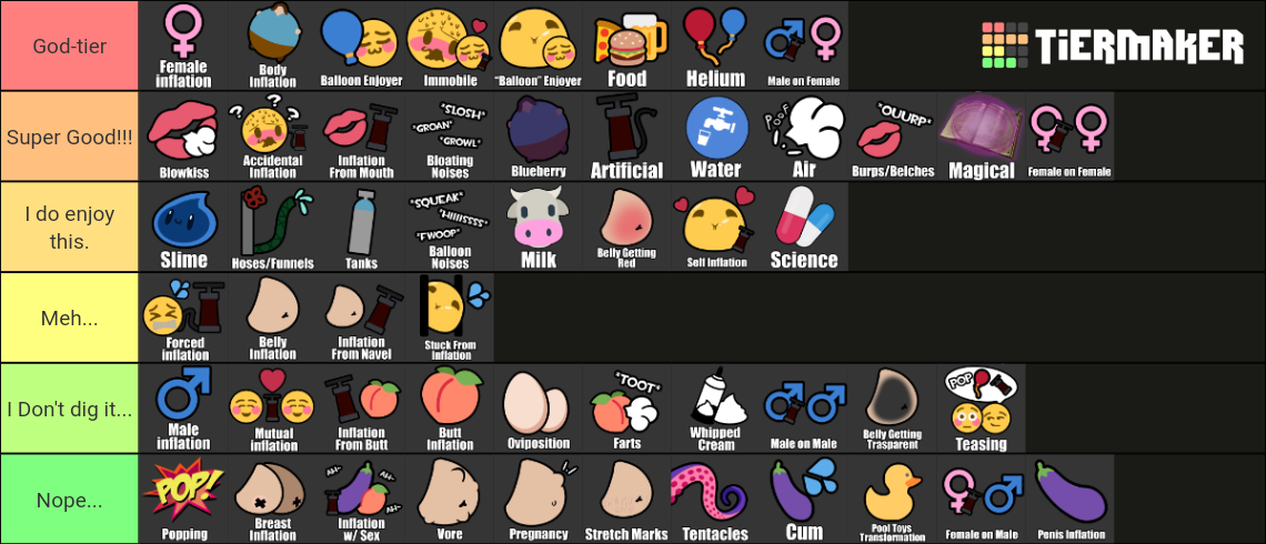 Aurora Inflation My inflation tier list by omegadelta9870 on DeviantArt