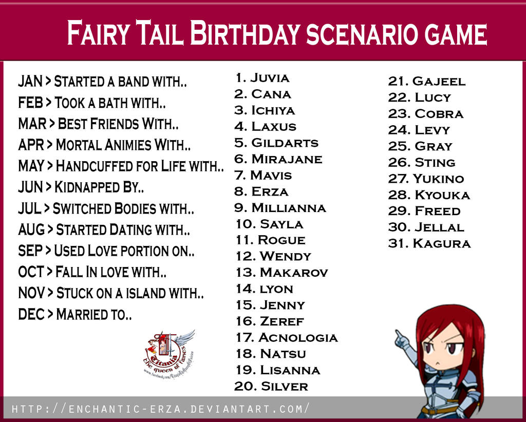 fairy tail birthday scenario bySumita