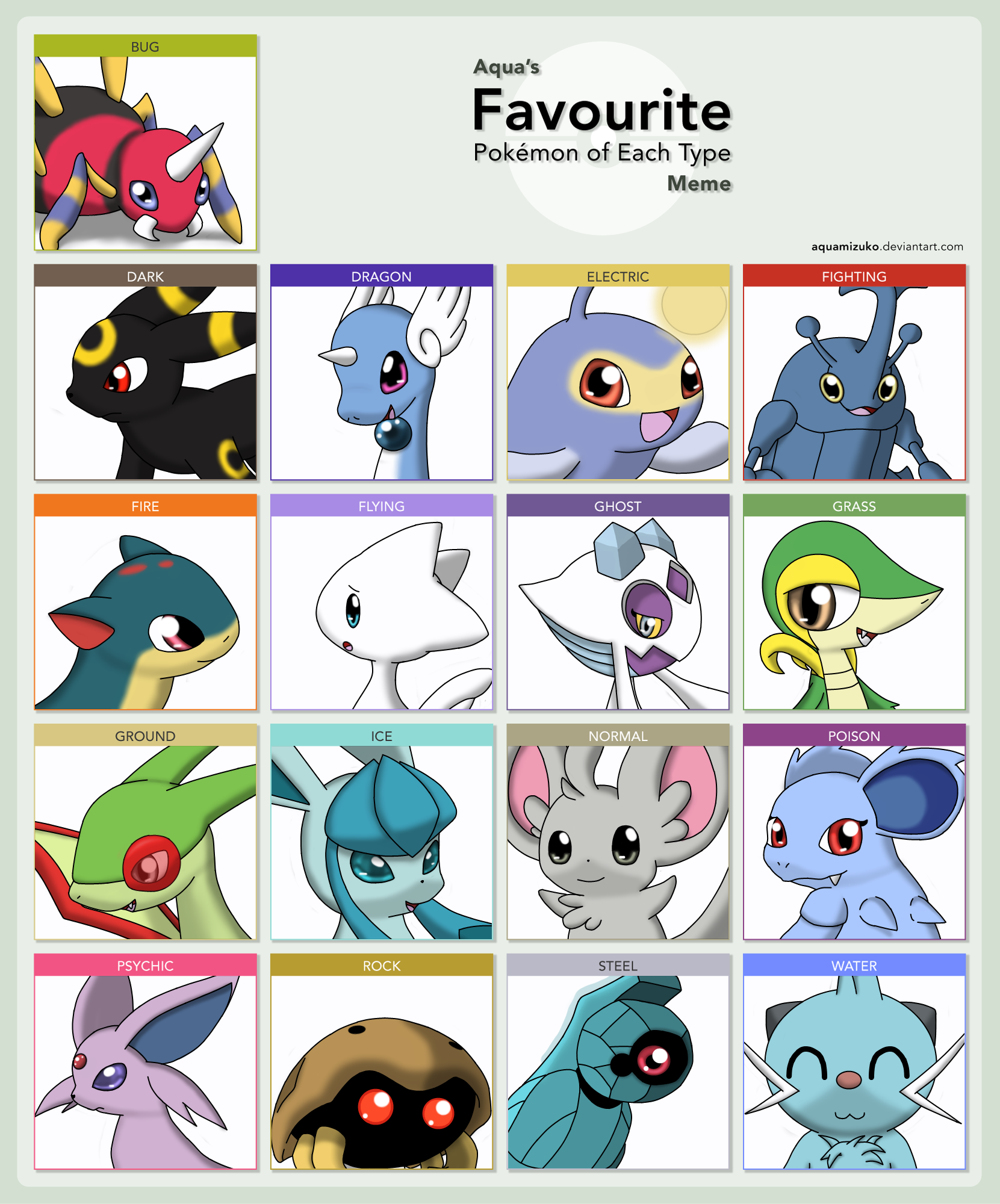 My favourite pokemon types! by DreamyNormy on DeviantArt