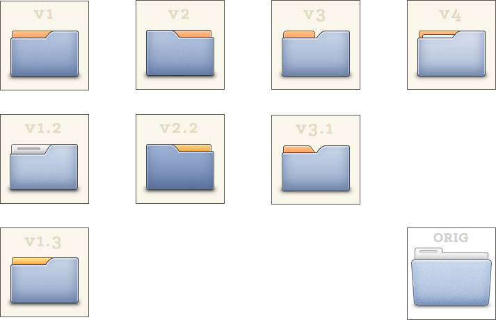 Hycons Test