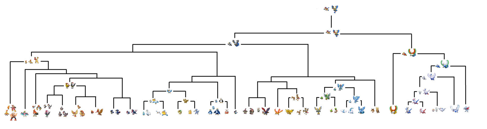 AVES TREE by Red-Orion85 on DeviantArt
