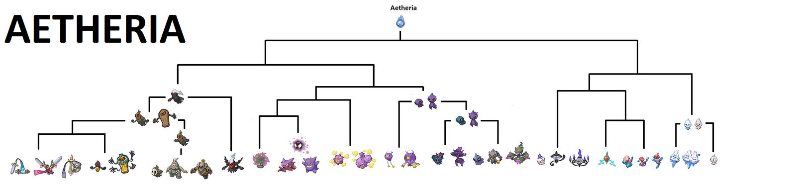 Aether Tree by Red-Orion85 on DeviantArt