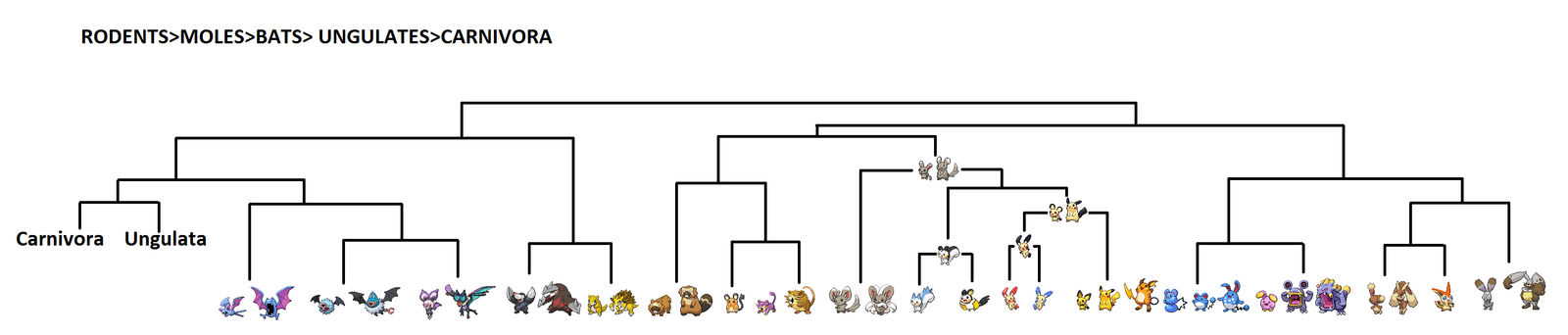 RODENTIA TREE+ MOLES+ BATS by Red-Orion85 on DeviantArt