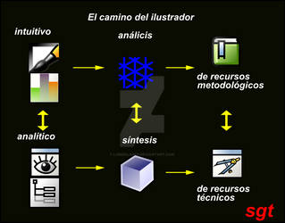 Proceso de vinetacion