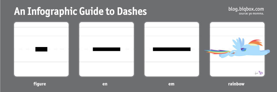 Know your Dashes: An Infographic Guide by dm29 on DeviantArt