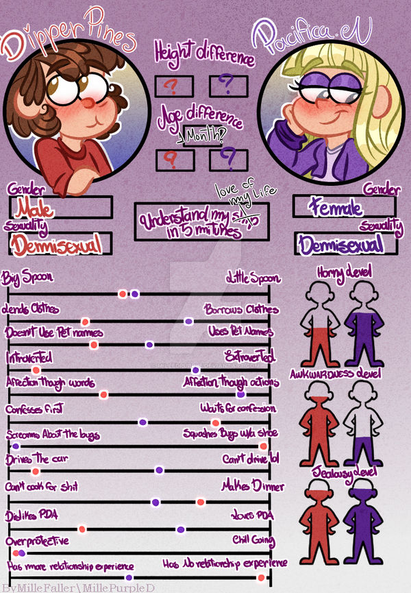 Understand my ship in 5 minutes by MilleDPurple on DeviantArt