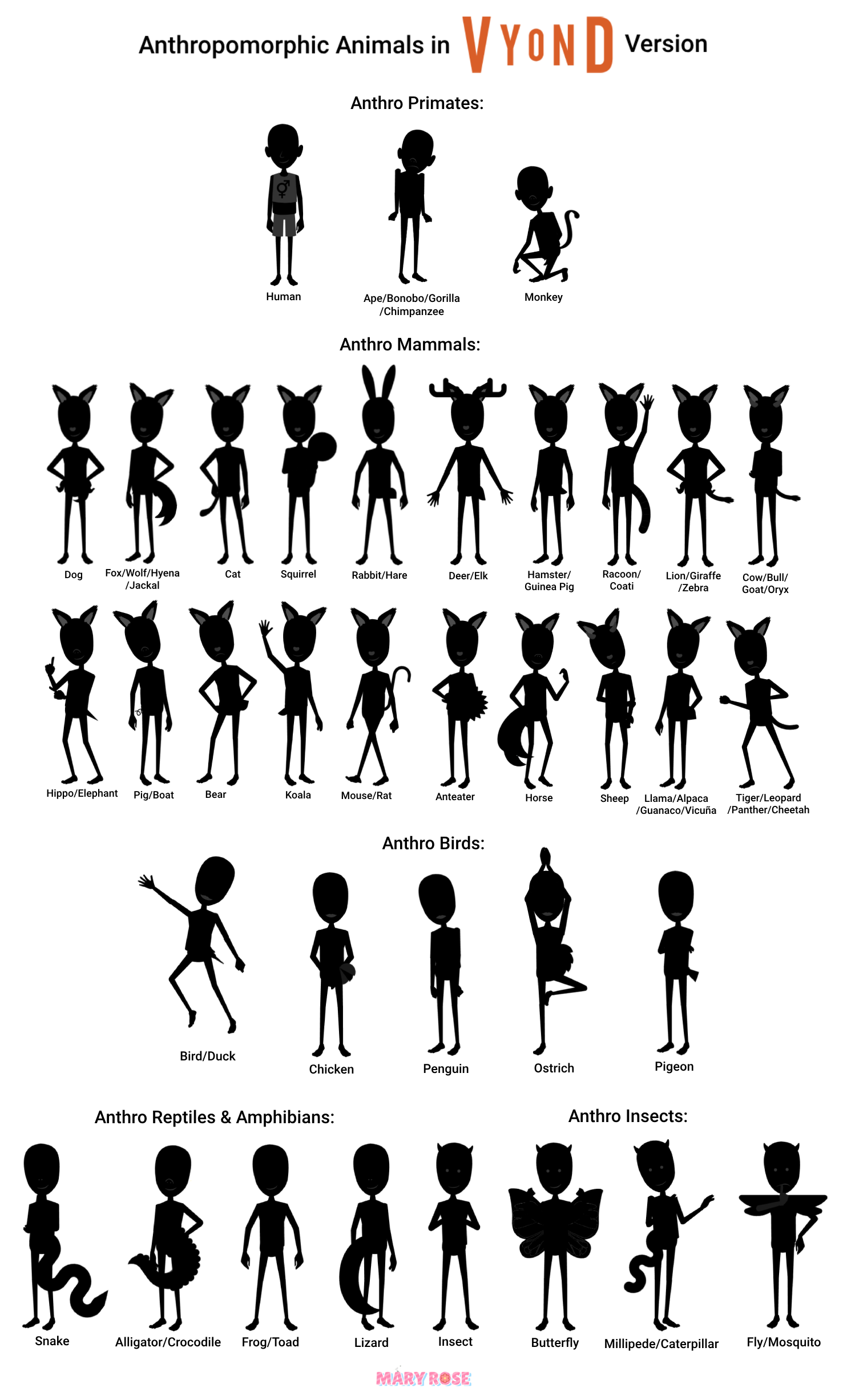 Anthropomorphic Animals in Vyond Version by MaryRose2007 on DeviantArt