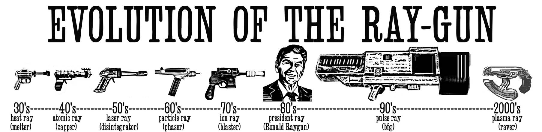 Ray Gun Invention Evolution of the Raygun by doktorkamisama on DeviantArt