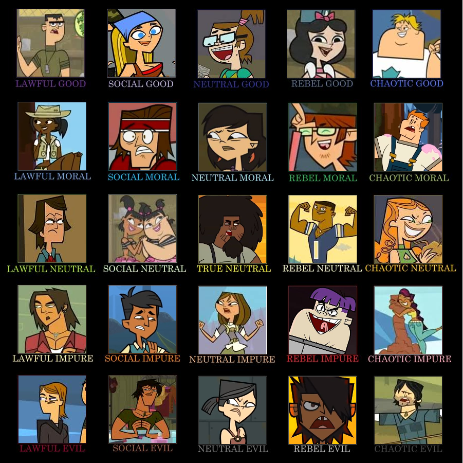 Total Drama 5x5 Alignment Chart by Asujoll on DeviantArt