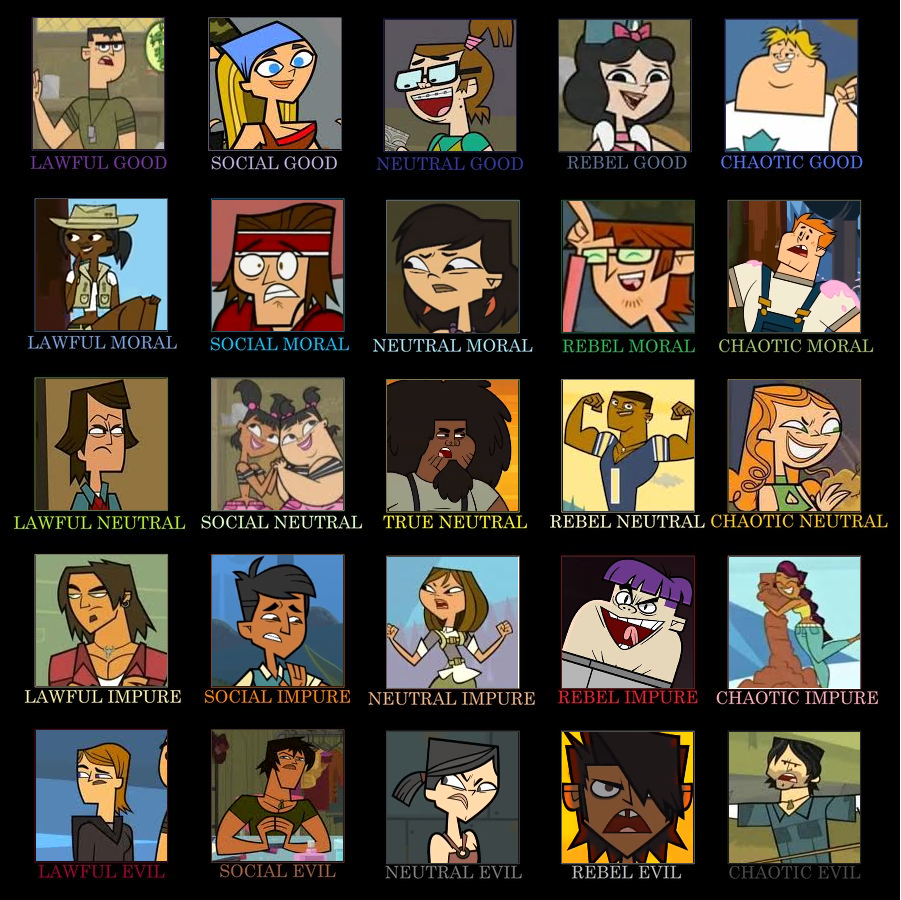 Total drama characters charts