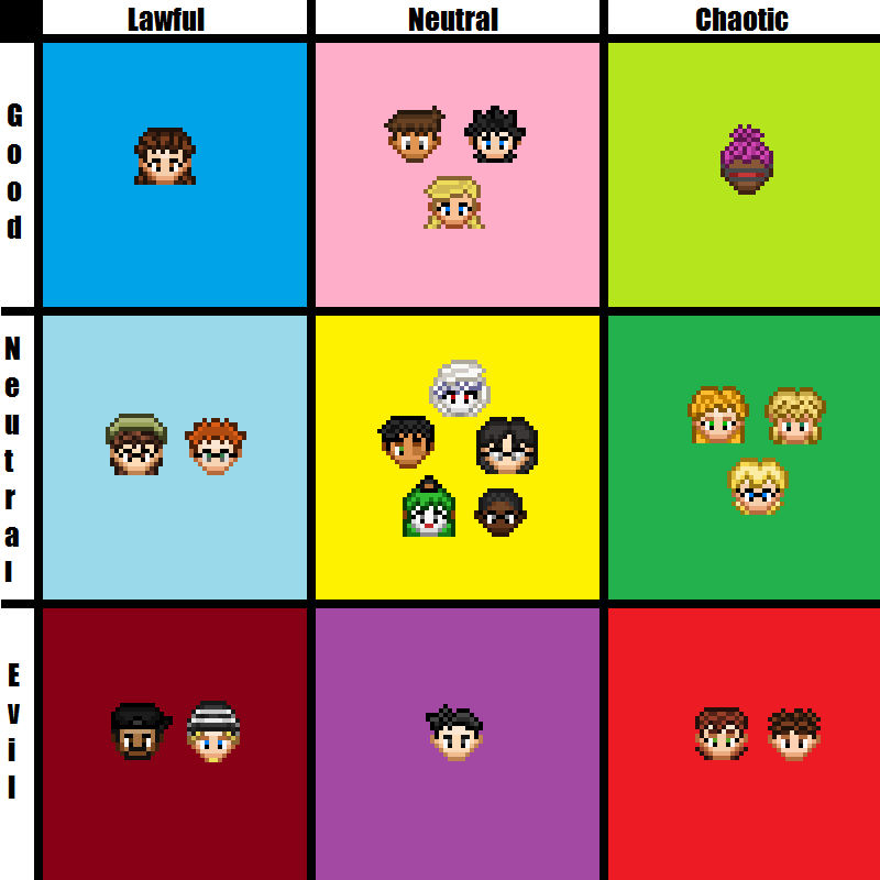 Total Drama House Party Alignment Chart by Asujoll on DeviantArt