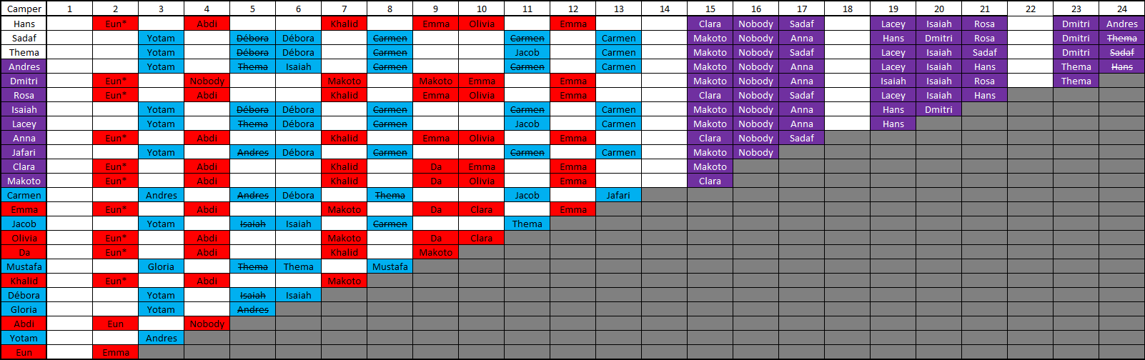 TOTAL DRAMA VIEWER VOTING - Comic Studio