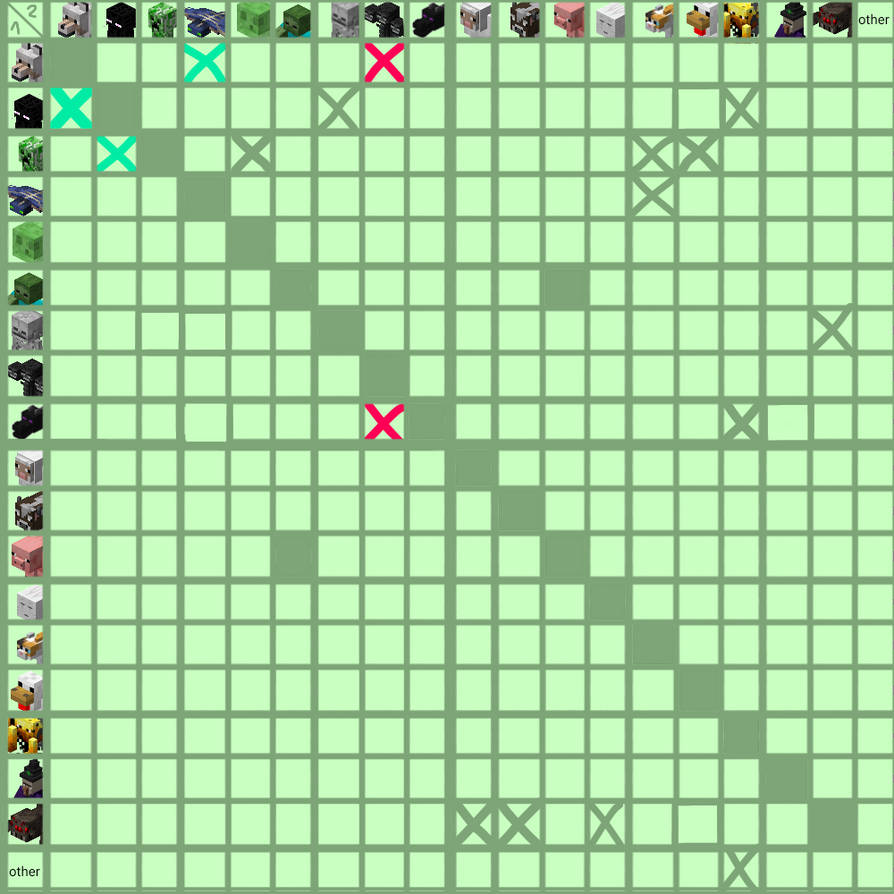 Minecraft breeding chart/grid thingy (CLOSED) by Mooniiepie on DeviantArt