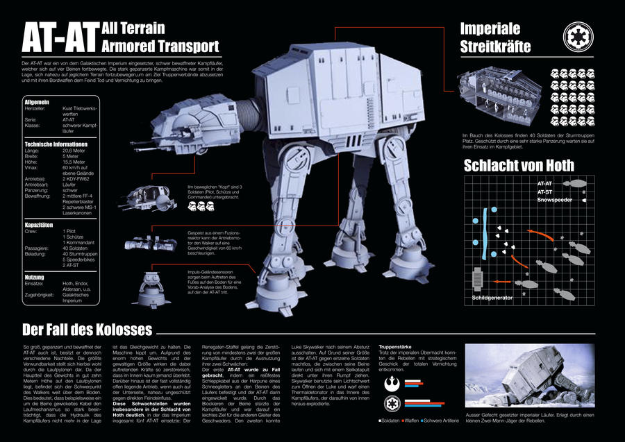 W.I.P. Star Wars At-ST  Star wars ships, Star wars images, Star wars  infographic