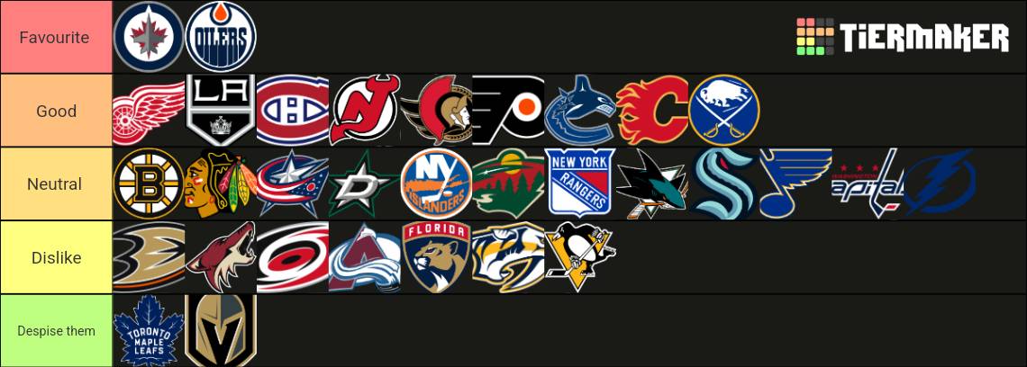 Create a NHL 2022 Logos Tier List - TierMaker