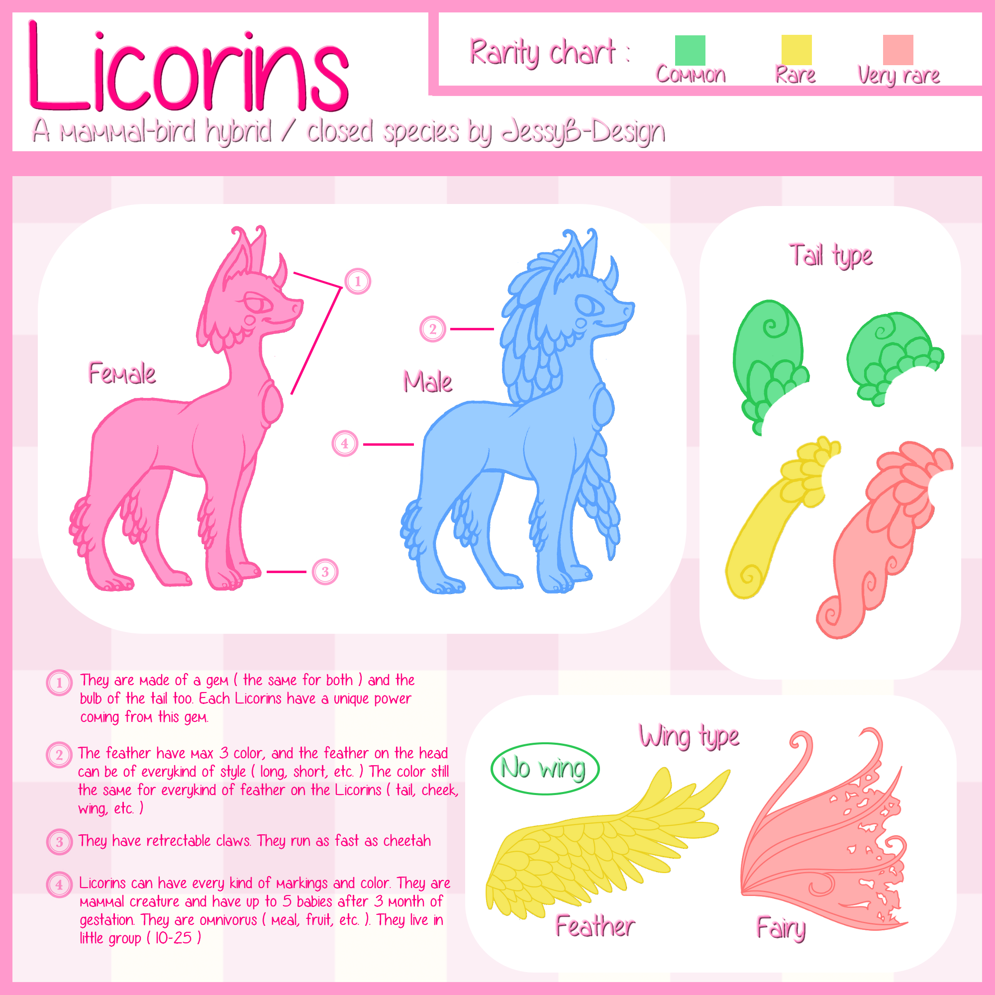 Species Guide : Licorins ( Custom : OPEN )