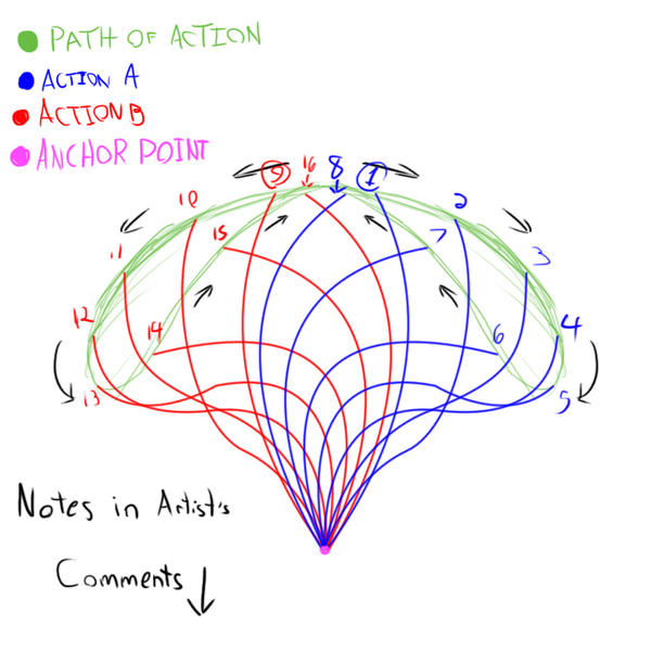 8 Point Action Secondary Action - Figure 8 Path of Action by DarkAdobe on DeviantArt