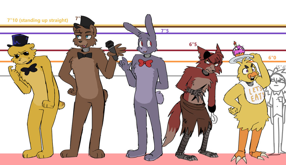 Fnaf1 Height comparison chart! by Askfazbearnfriends on DeviantArt
