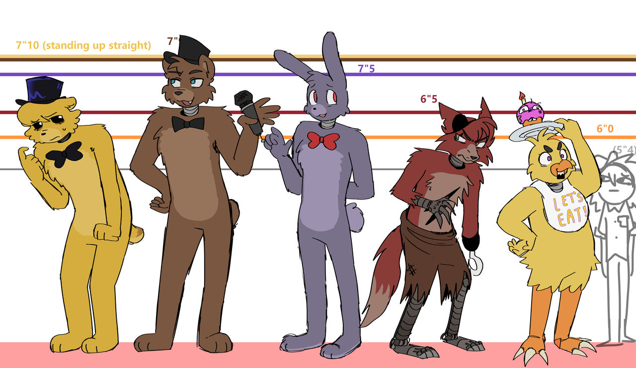 Spoiler] For the fun of it, I made a height chart of animatronics and me  for comparison. : r/fivenightsatfreddys